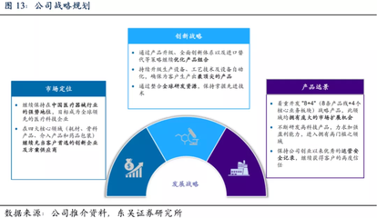 国产医用耗材航母再起航 威高股份如何向“高值+低值”耗材华丽转身？